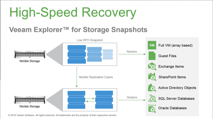 veeam-special-event-004
