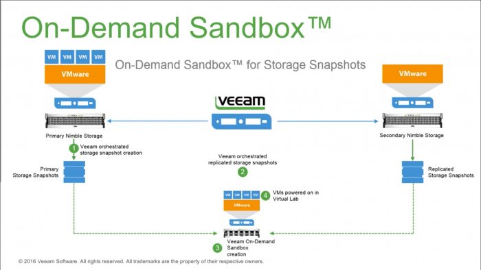 veeam-special-event-005