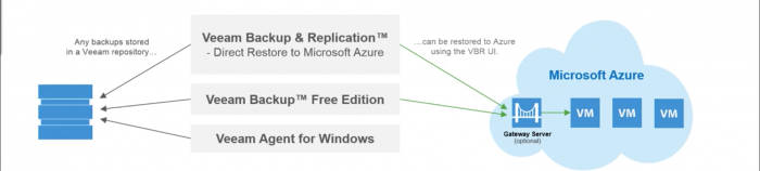 veeam-special-event-006
