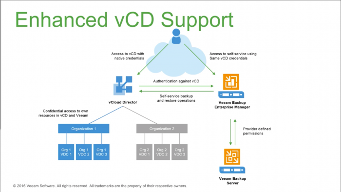veeam-special-event-007