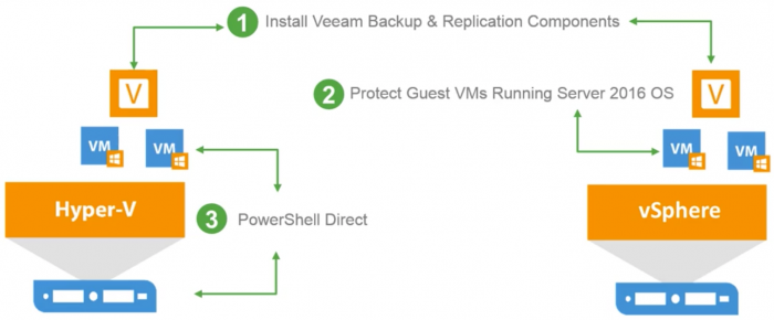 veeam-special-event-009
