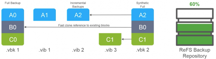 veeam-special-event-012