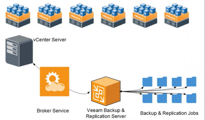 veeam-special-event-014