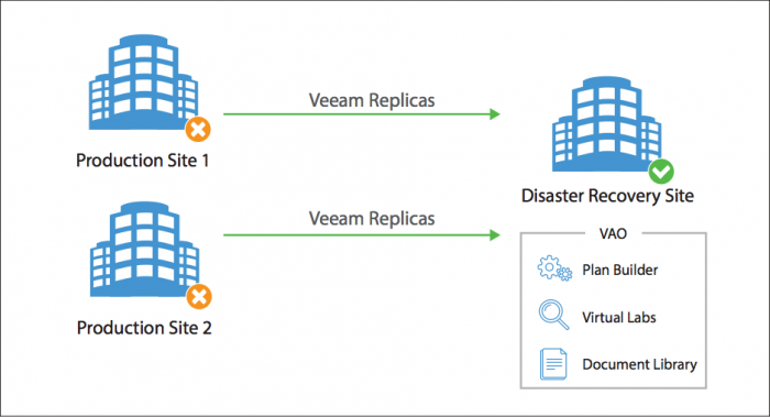 veeam-special-event-015