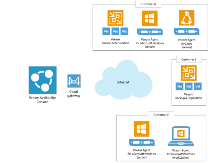 veeam-special-event-017