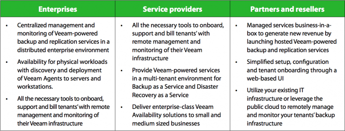 veeam-special-event-018