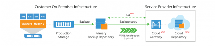 veeam-special-event-019