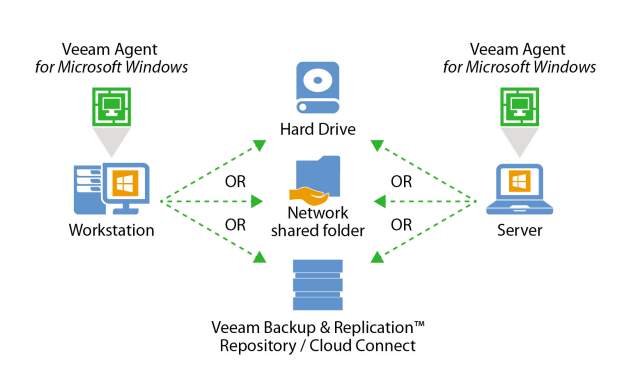 veeam-special-event-020