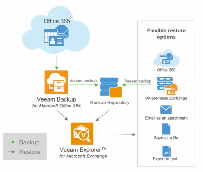 veeam-special-event-022